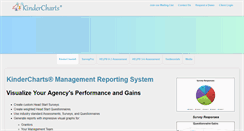 Desktop Screenshot of kindercharts.net